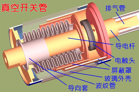 真空開關(guān)管的真空度如何檢測？五種檢測方法！